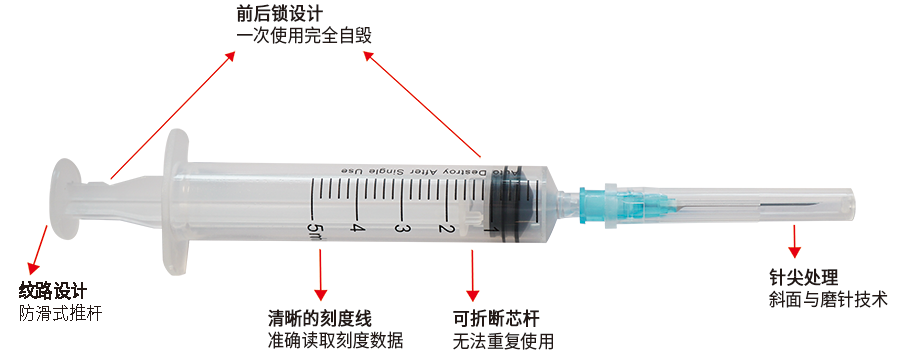 自毀式注射器細節(jié)