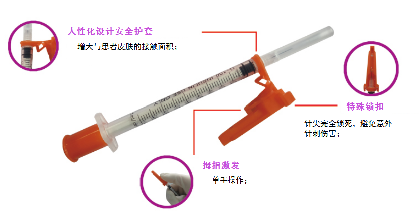 蓋帽胰島素注射器2